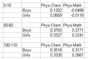 jee2009-subject-correlations-2.png