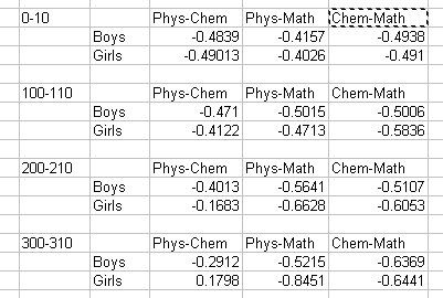 jee2009-subject-correlations.png